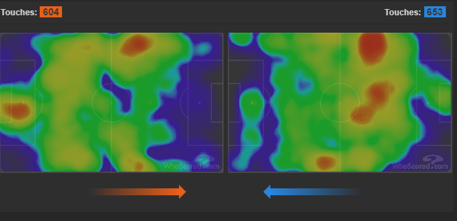 Chicago and San Jose heat maps. That big red blob in front of Chicago's goal is not ideal for them. Similarly, San Jose's green blob in front of Chicago's goal is also bad.