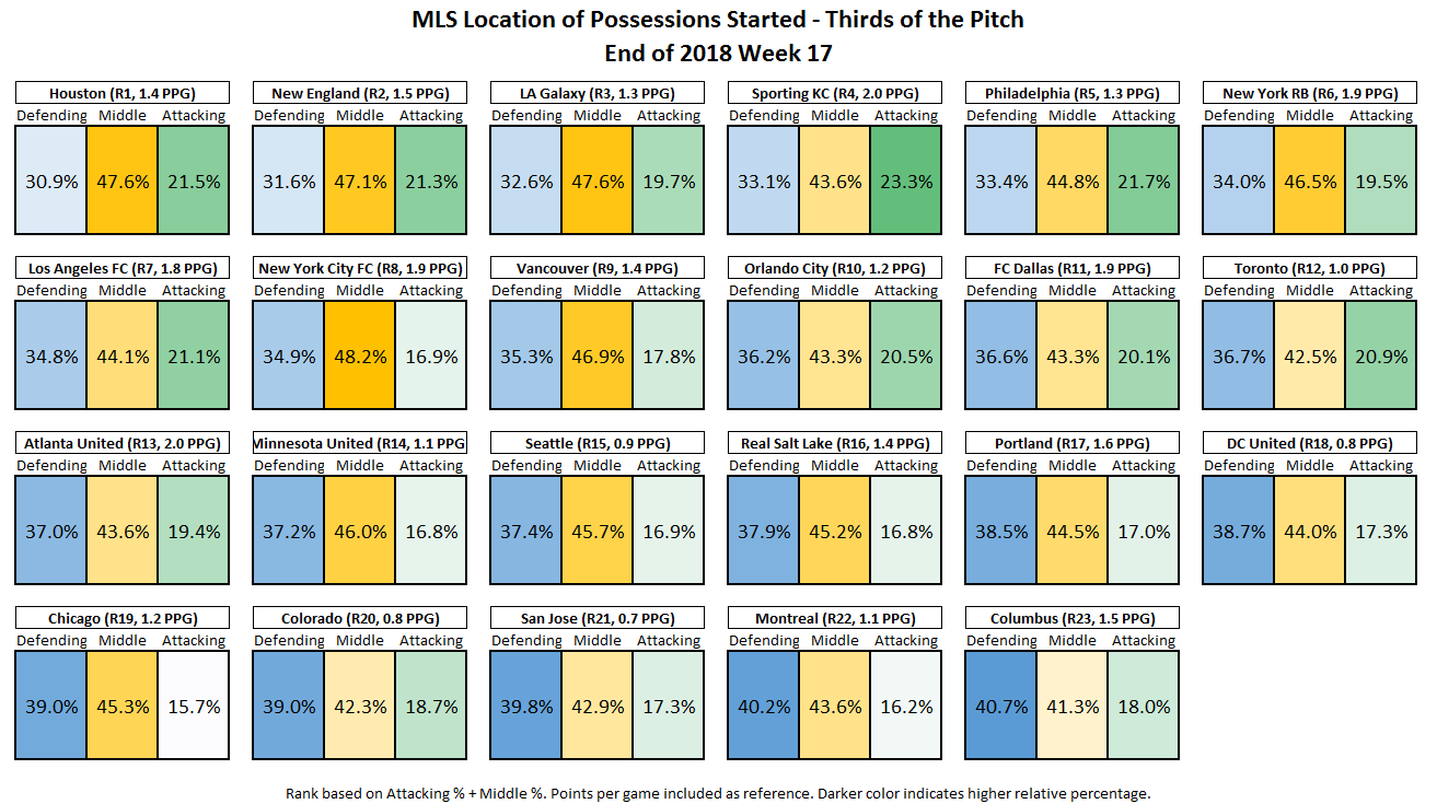 PossStart3rds-All.png