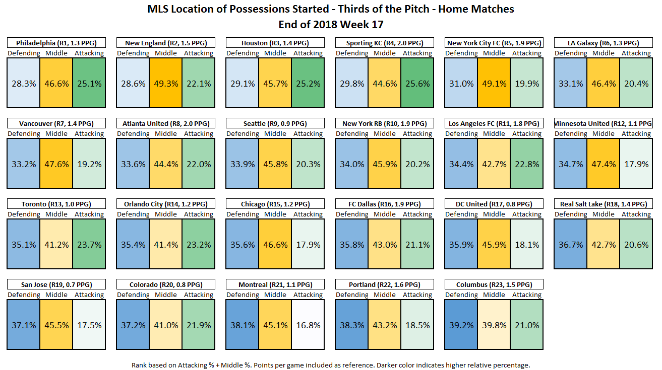 PossStart3rds-Home.png