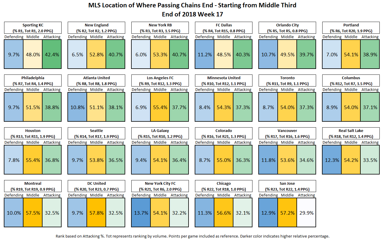 PassChainEnd3rd-StartMiddle3rd.png