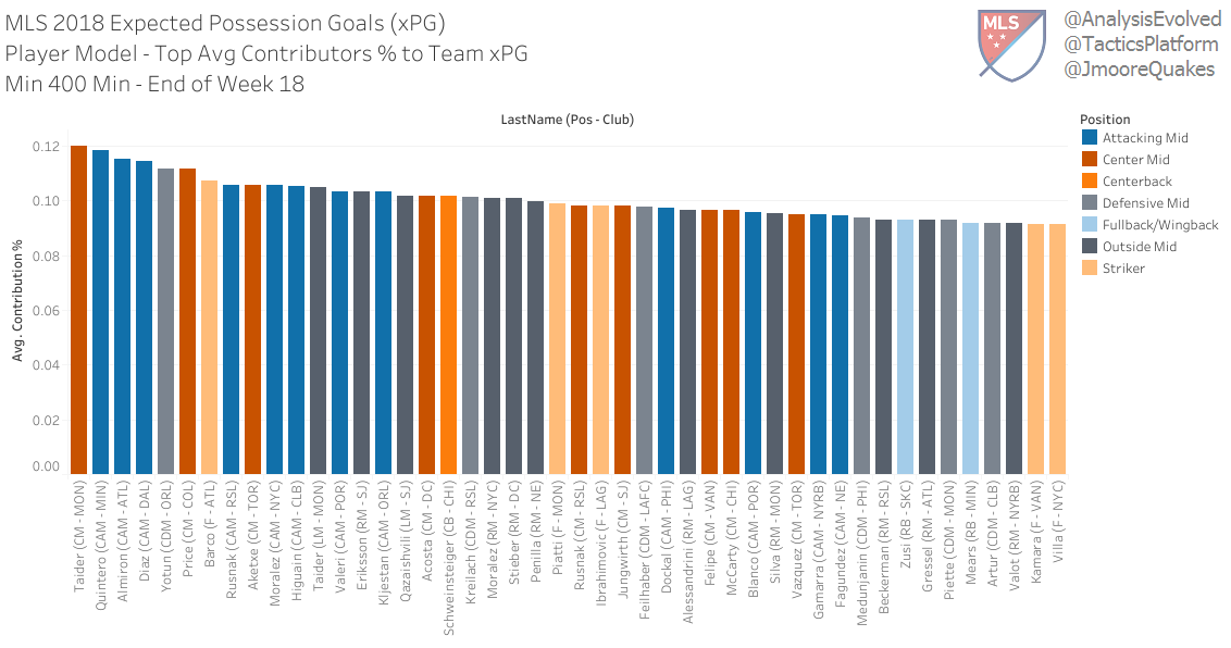 Top xPG Contributors to Team.png