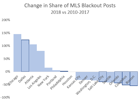 Data provided by Crimson Hexagon through June 2017