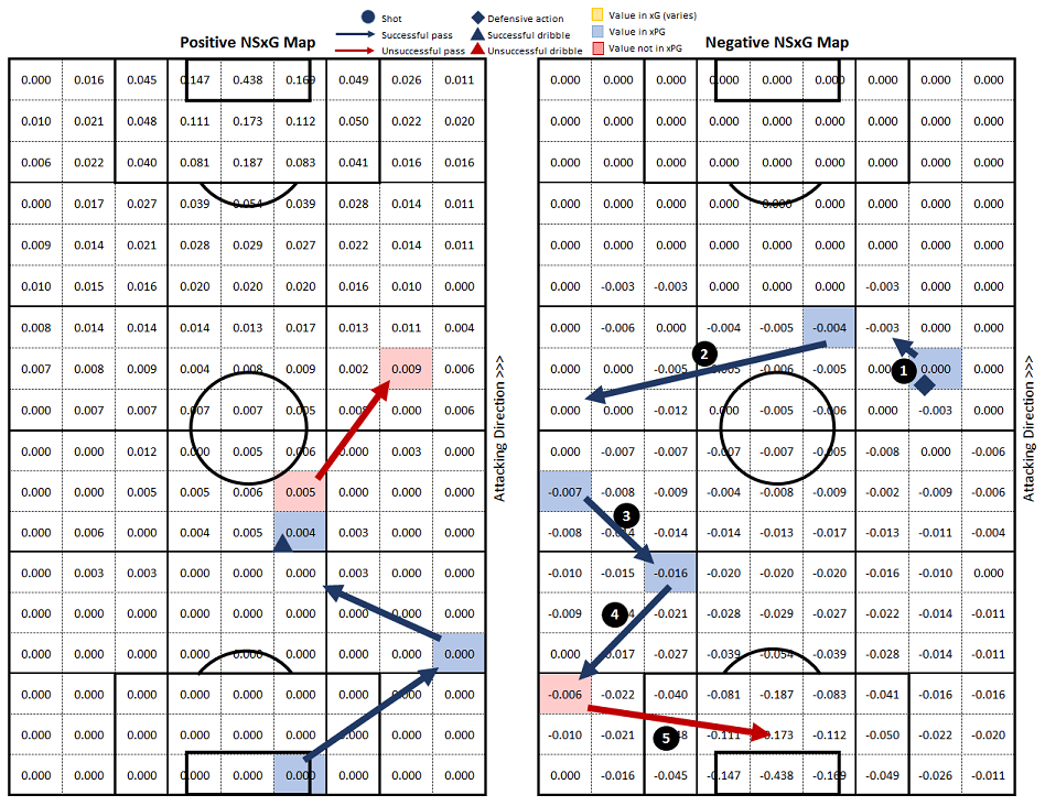 The Next Level of xG: Expected Possession Goals — American Soccer Analysis