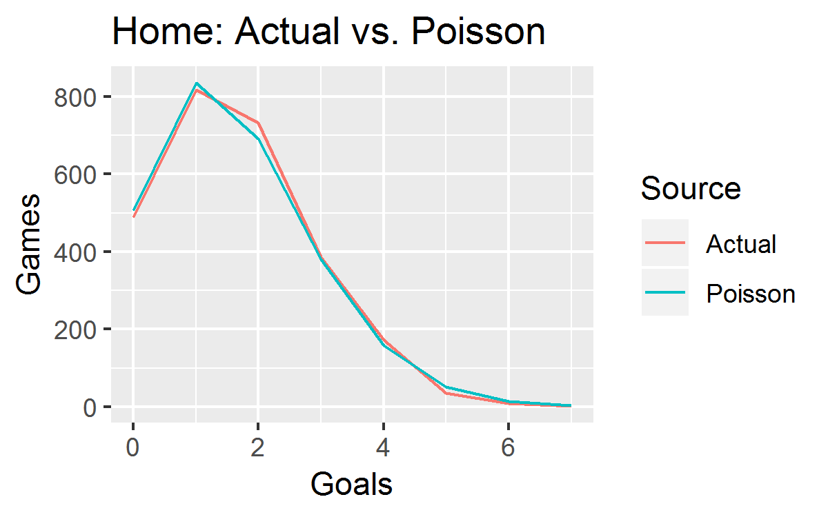 Home_PoissonFit.png