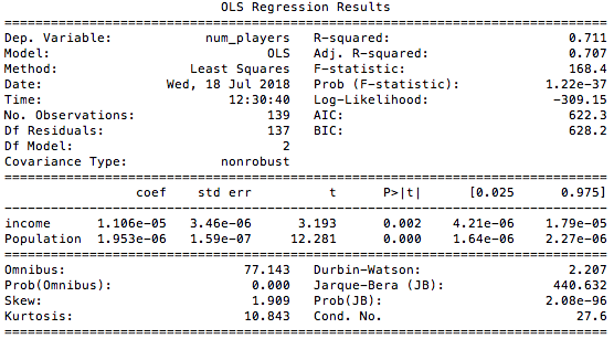 interpreting ols regression results in stata forex