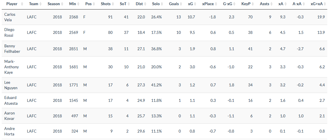 LAFC_Midfielder_Metrics.png
