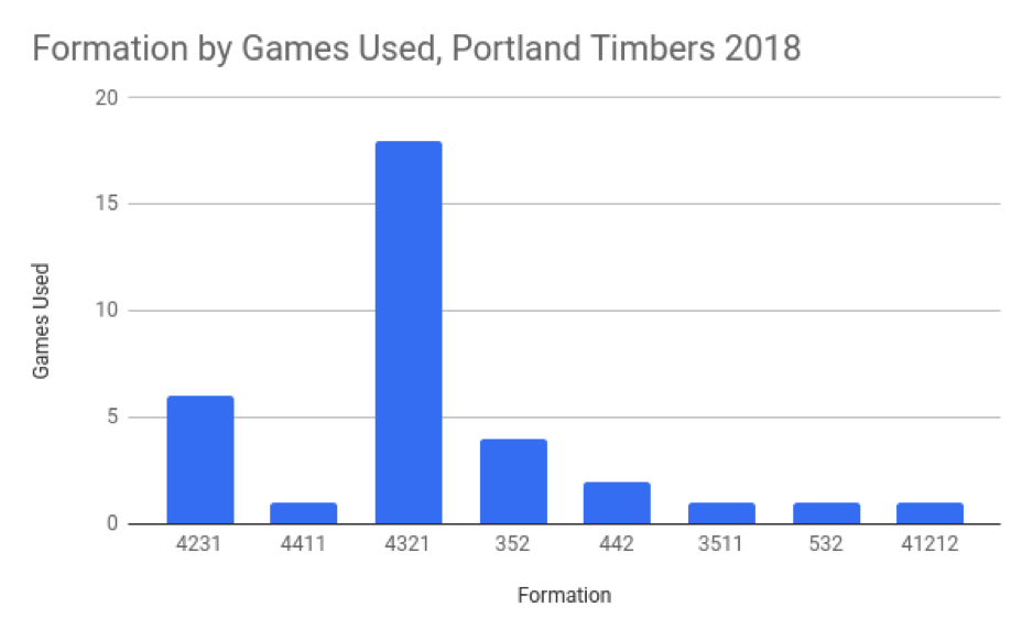 POrtlandGraph.png