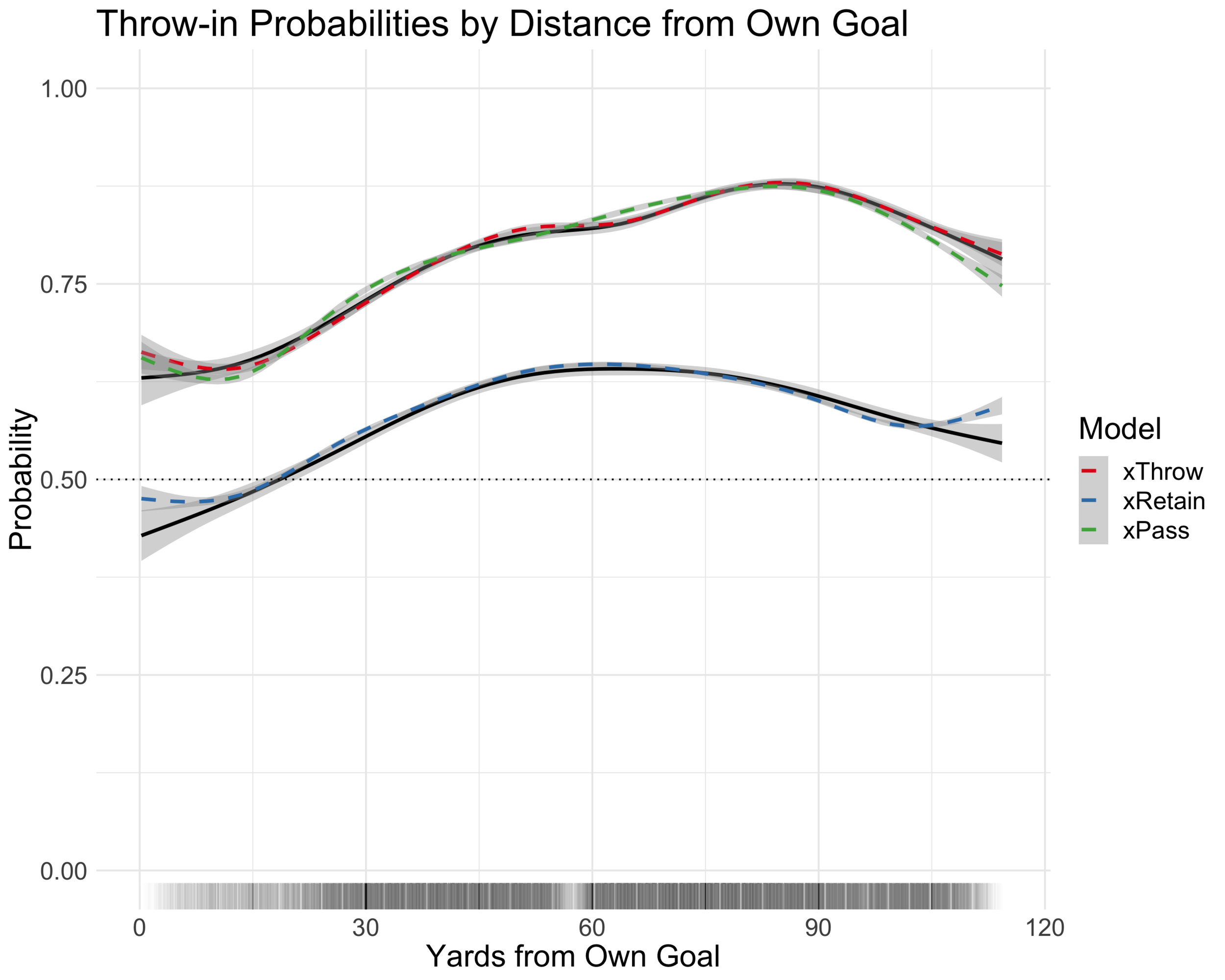 Game of Throw-ins — American Soccer Analysis