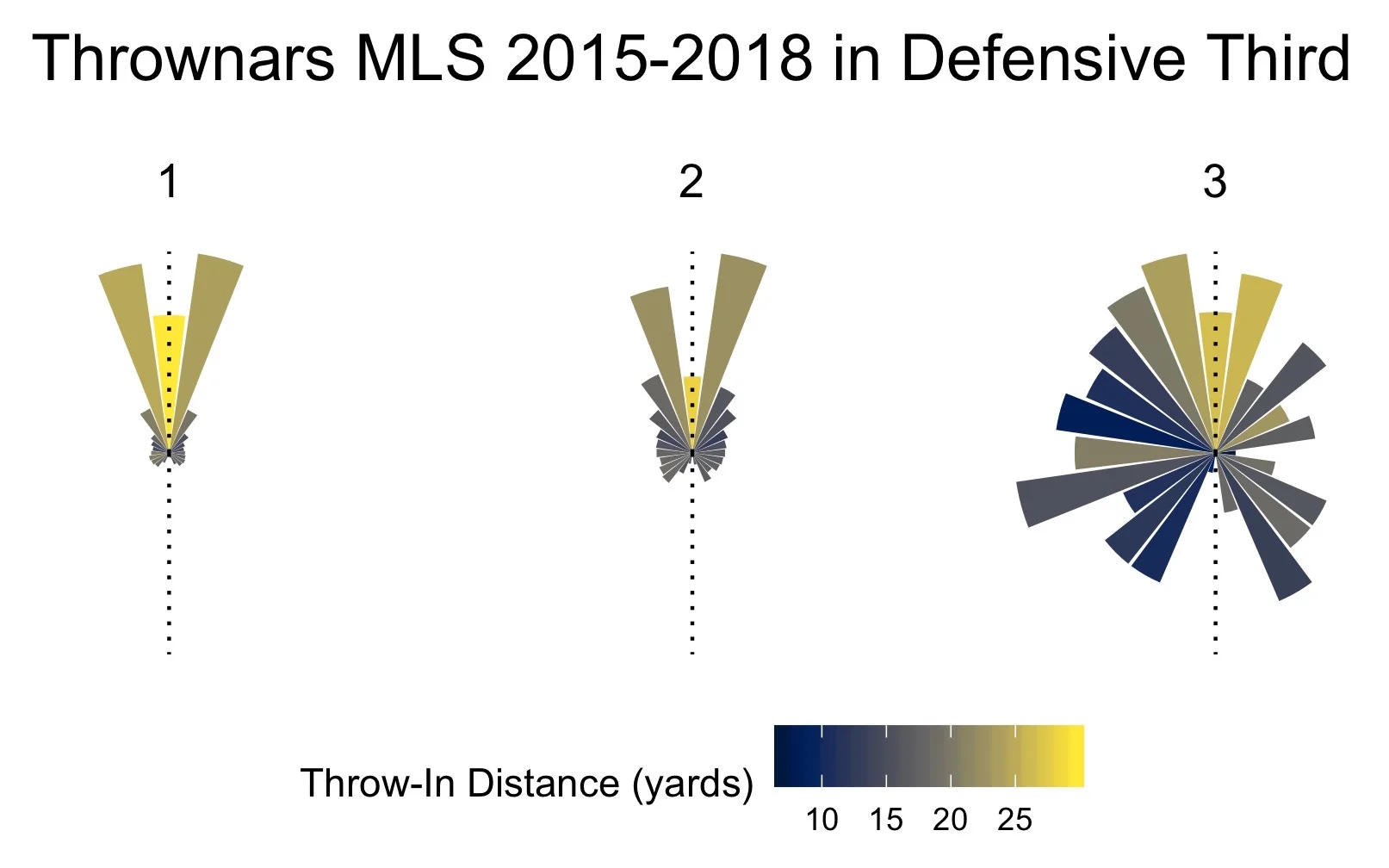 2-thrownar_dendro_Defensive.jpg