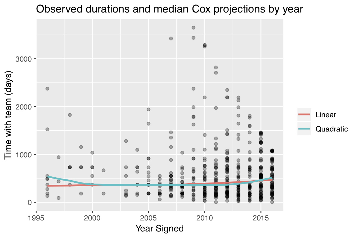 year_projections.png