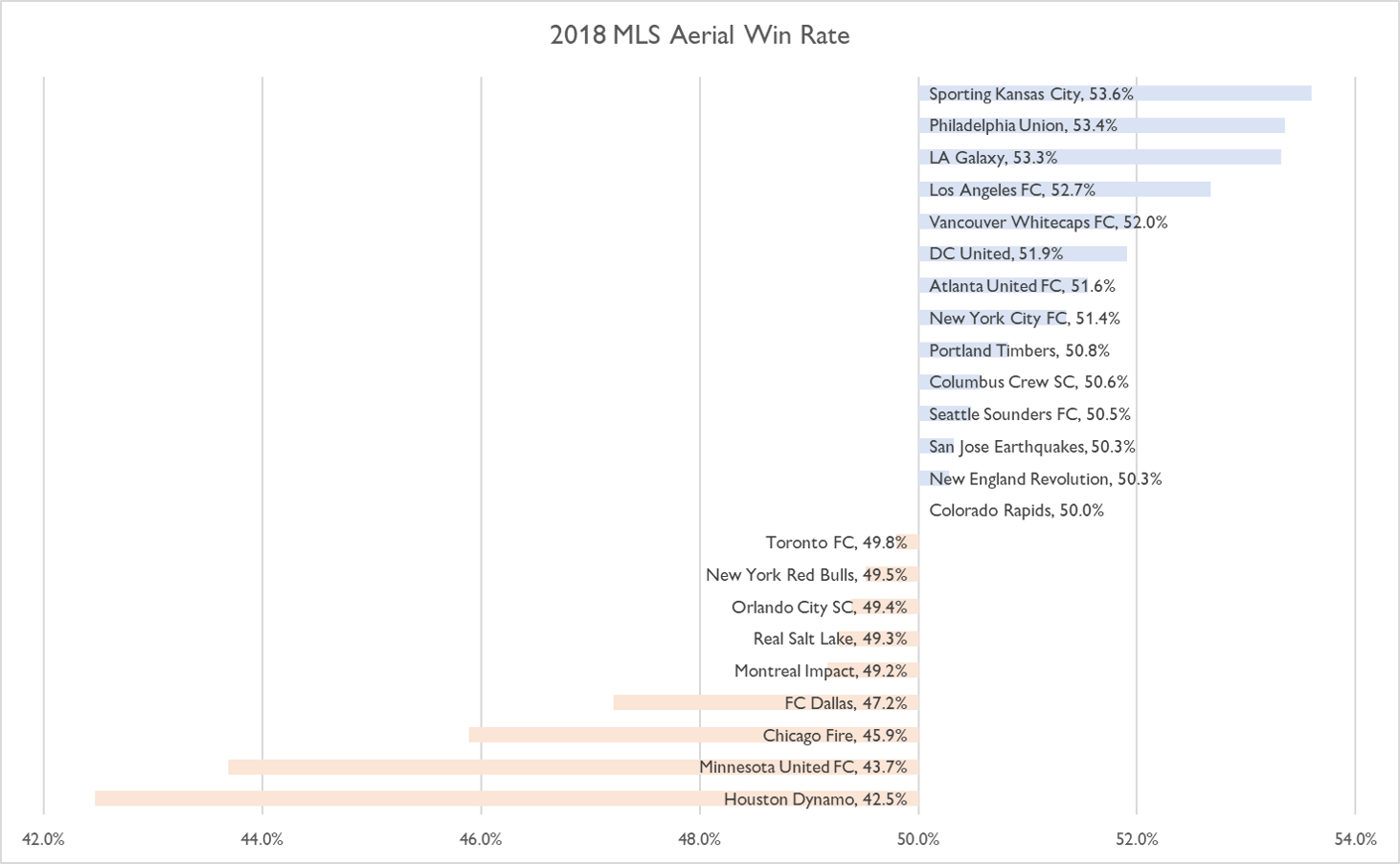 2018 MLS Team Aerial Rates.png