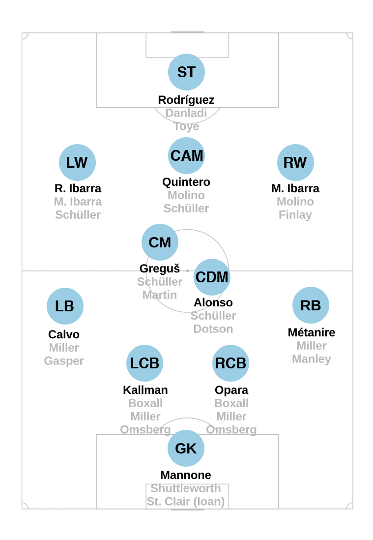 mnufc lineup.png