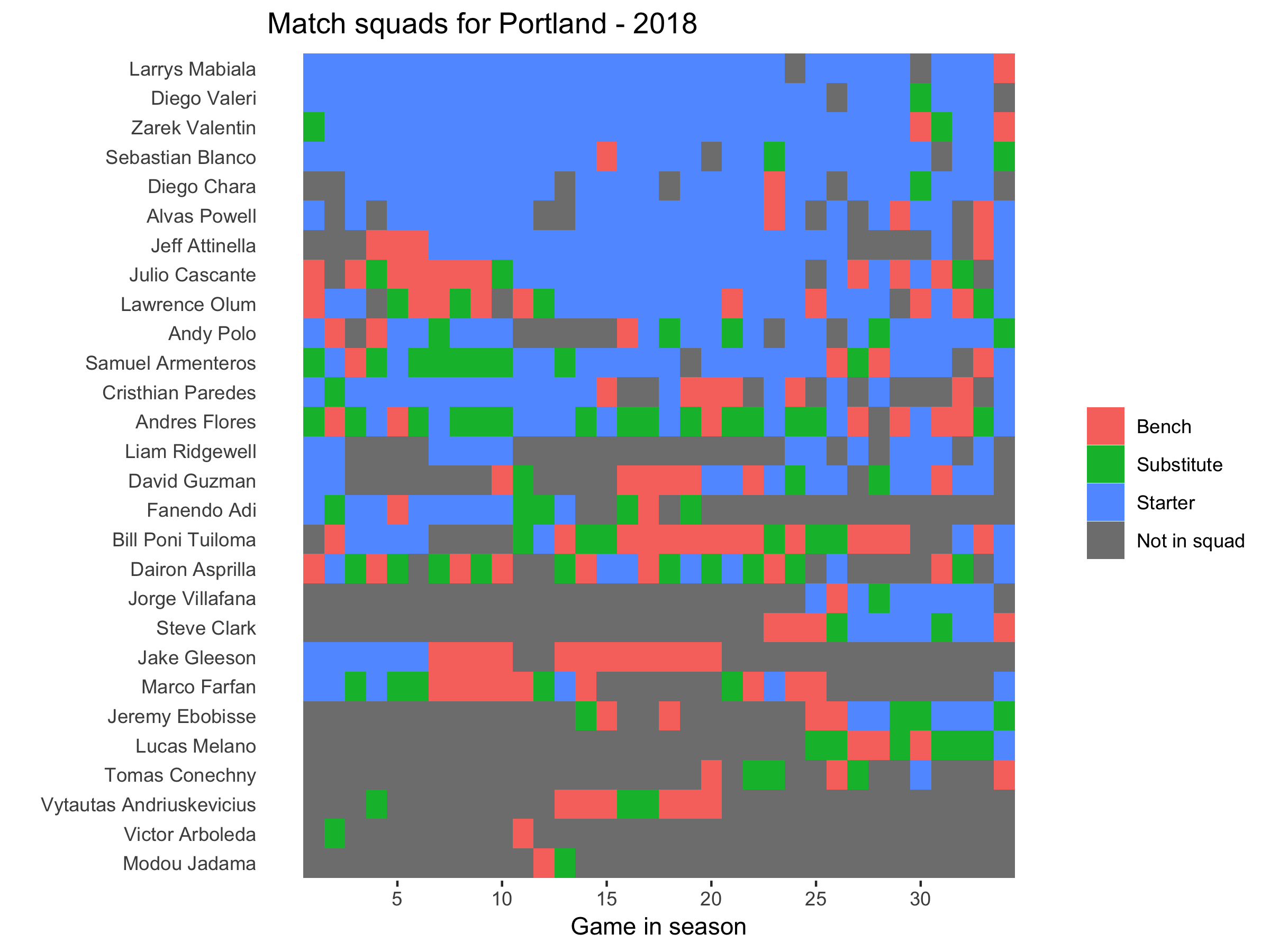 Portland Timbers 2019 Season Preview — American Soccer Analysis