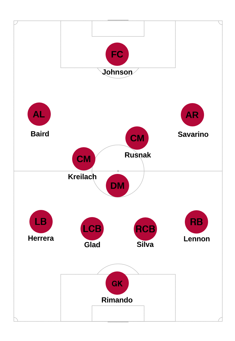 RSL lineup.png