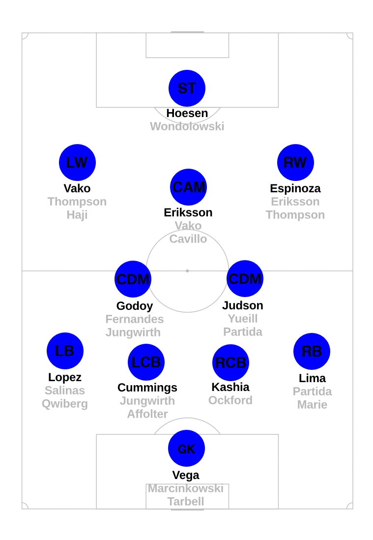 sje lineup.png