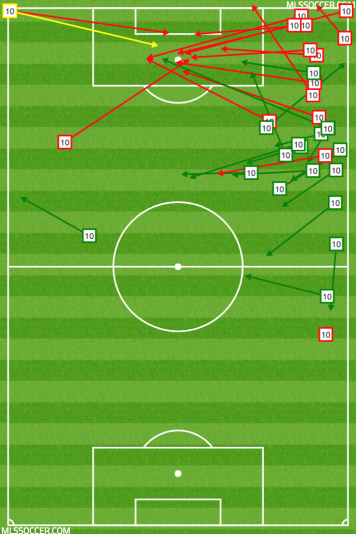 Second half