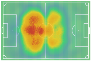This is the kind of Alexander Ring heatmap you want.