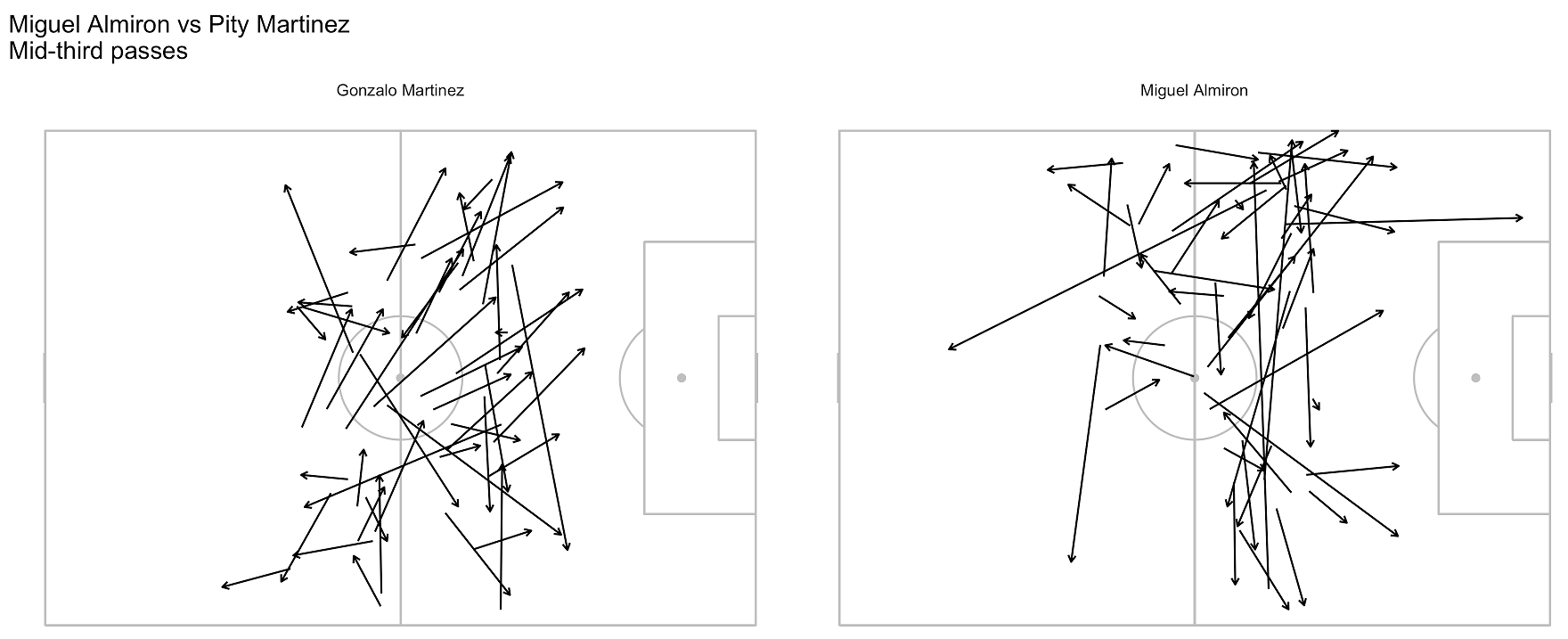 Random sampling (N=50) of passes from the middle third.