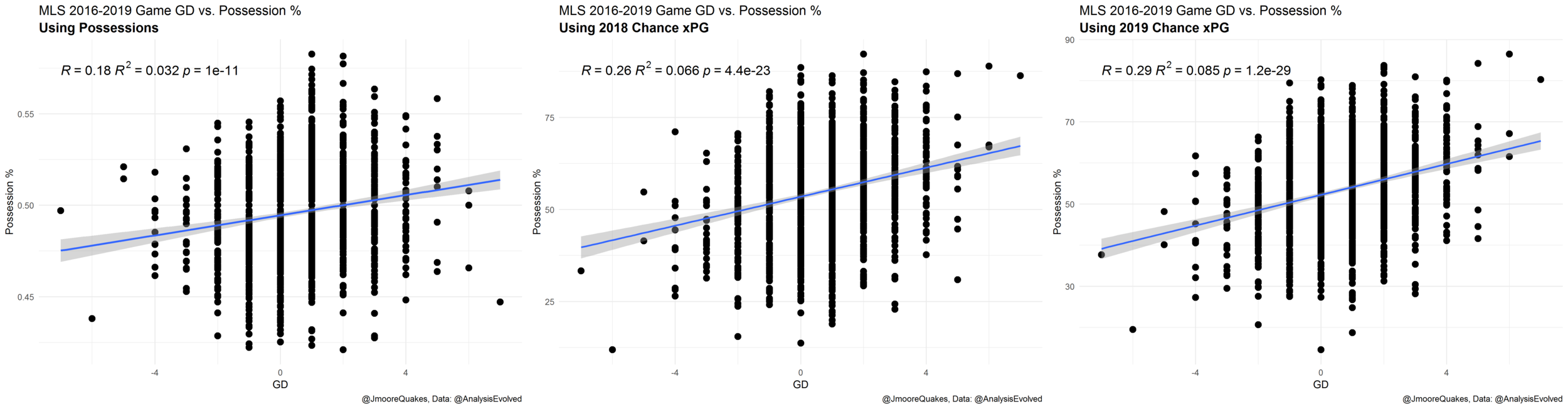 Possession_Game_ChancexPG_Correlation.png