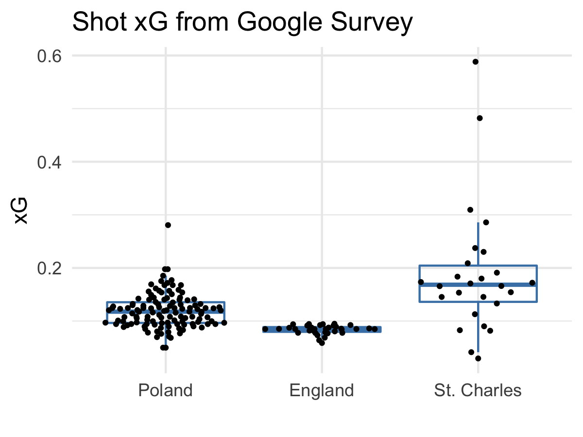 xG compare.png