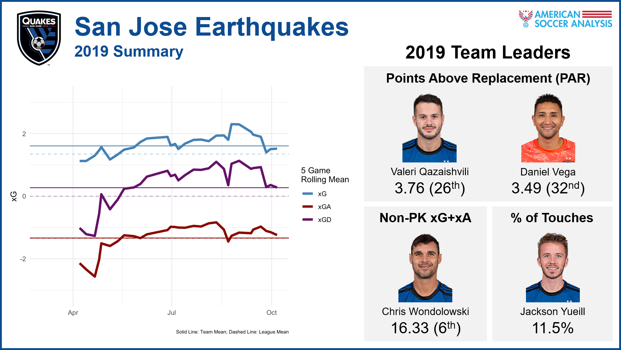 San Jose Earthquakes Stats, Records, Scores & Betting