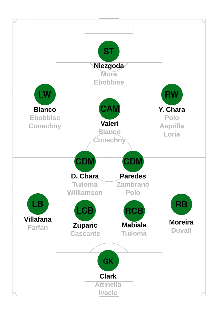 2020 Season Preview: Portland Timbers — American Soccer Analysis