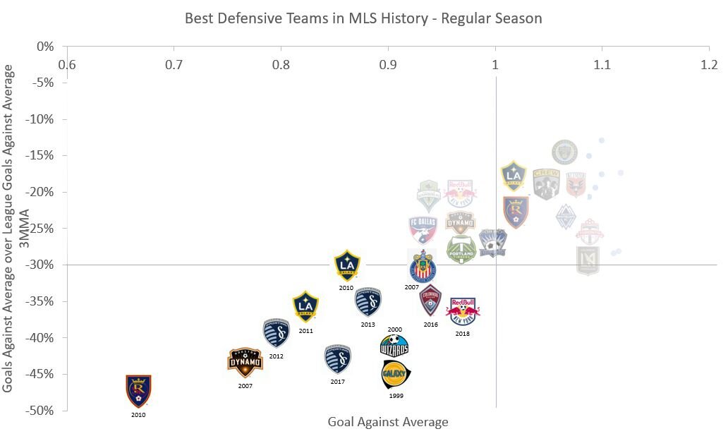 18 MLS teams feature in Sportico's list of the 50 most valuable soccer  teams, more than any other league : r/MLS