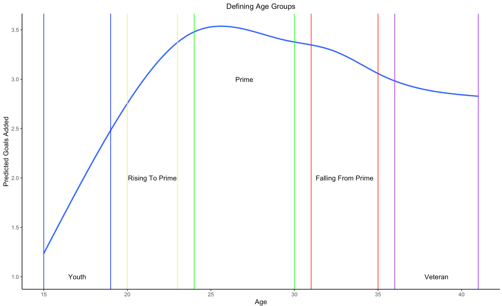 For Atlético Madrid, less attacking is more - StatsBomb