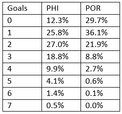 explaining our 2020 mls playoffs projections american soccer analysis 2020 mls playoffs projections