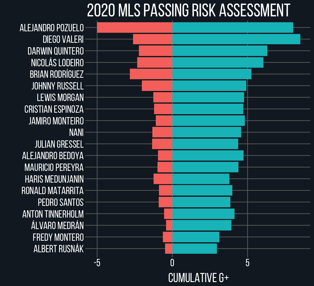 MVP, Positions, and the Problem with Usage in Soccer — American Soccer ...