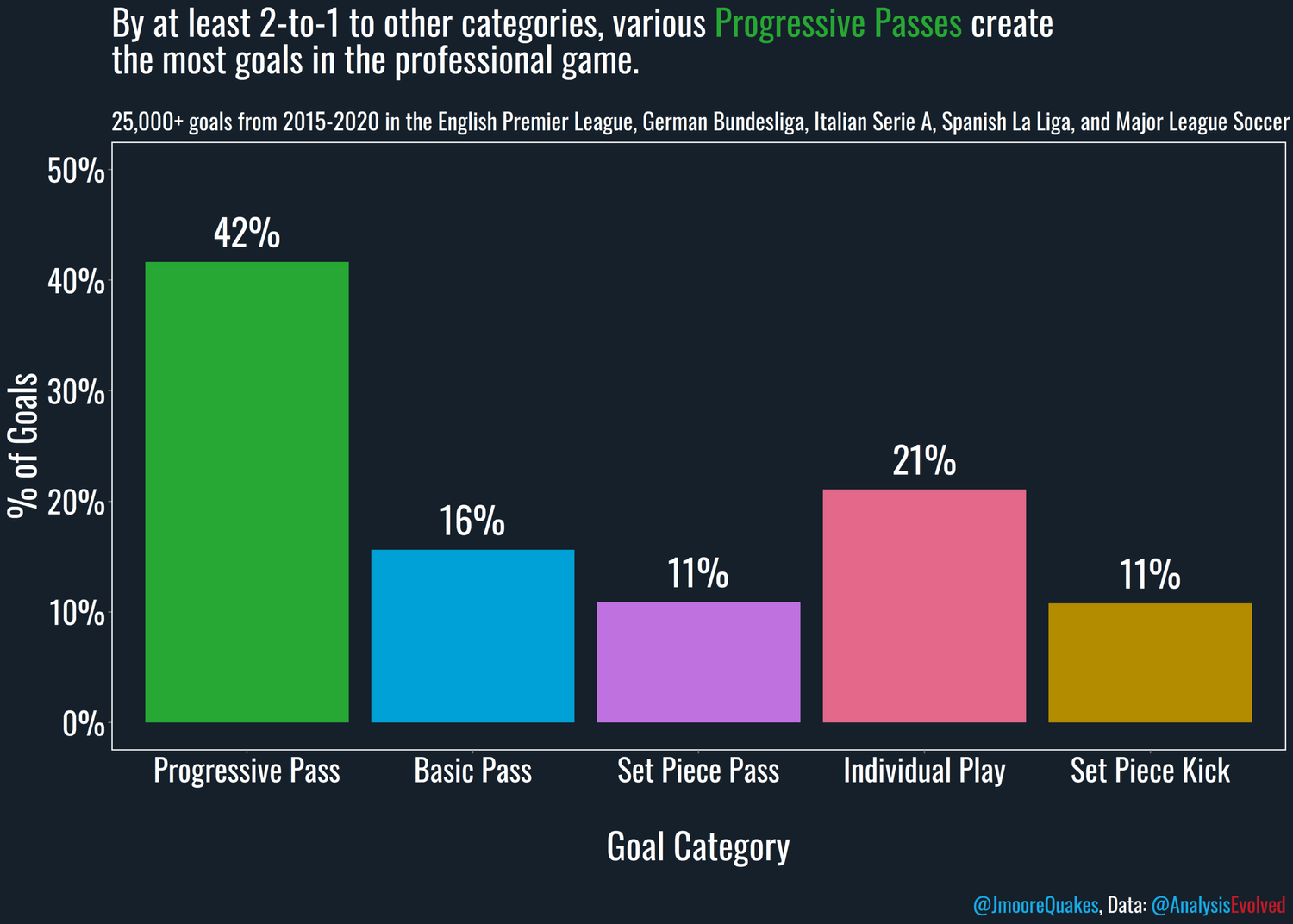 2015-2020 Goal Categories from Europe and US.png