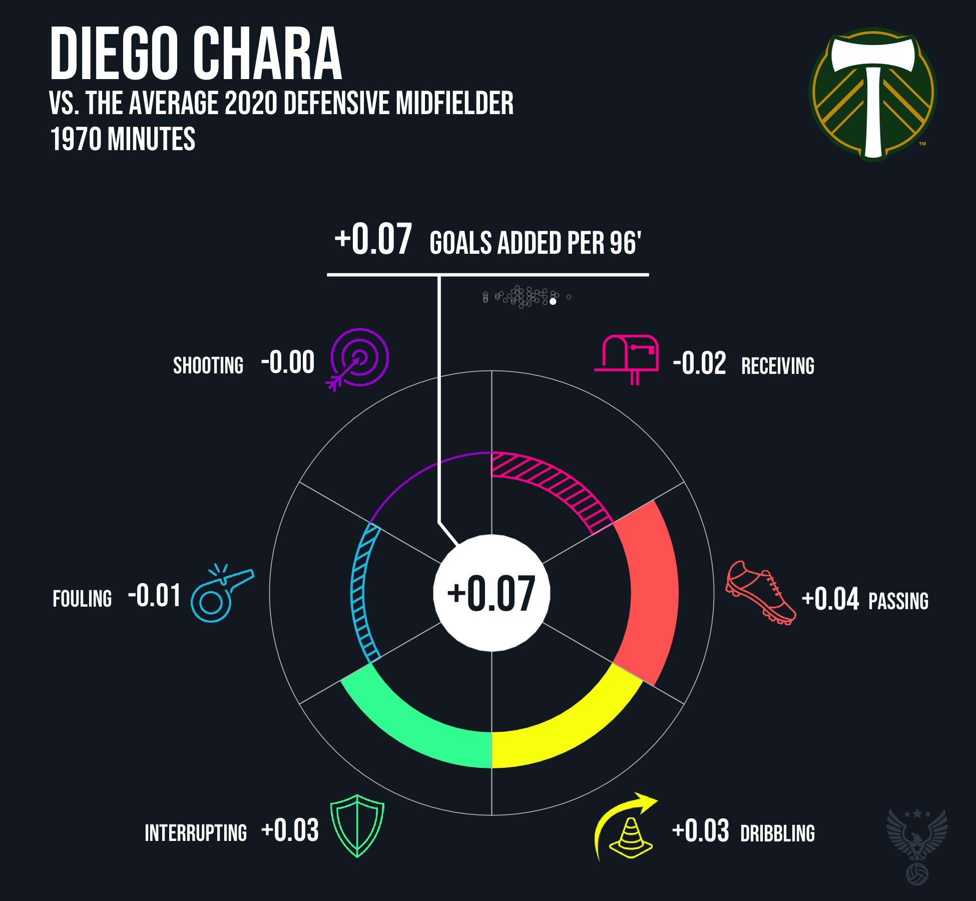 Diego Chara Portland Timbers FC 2020.png
