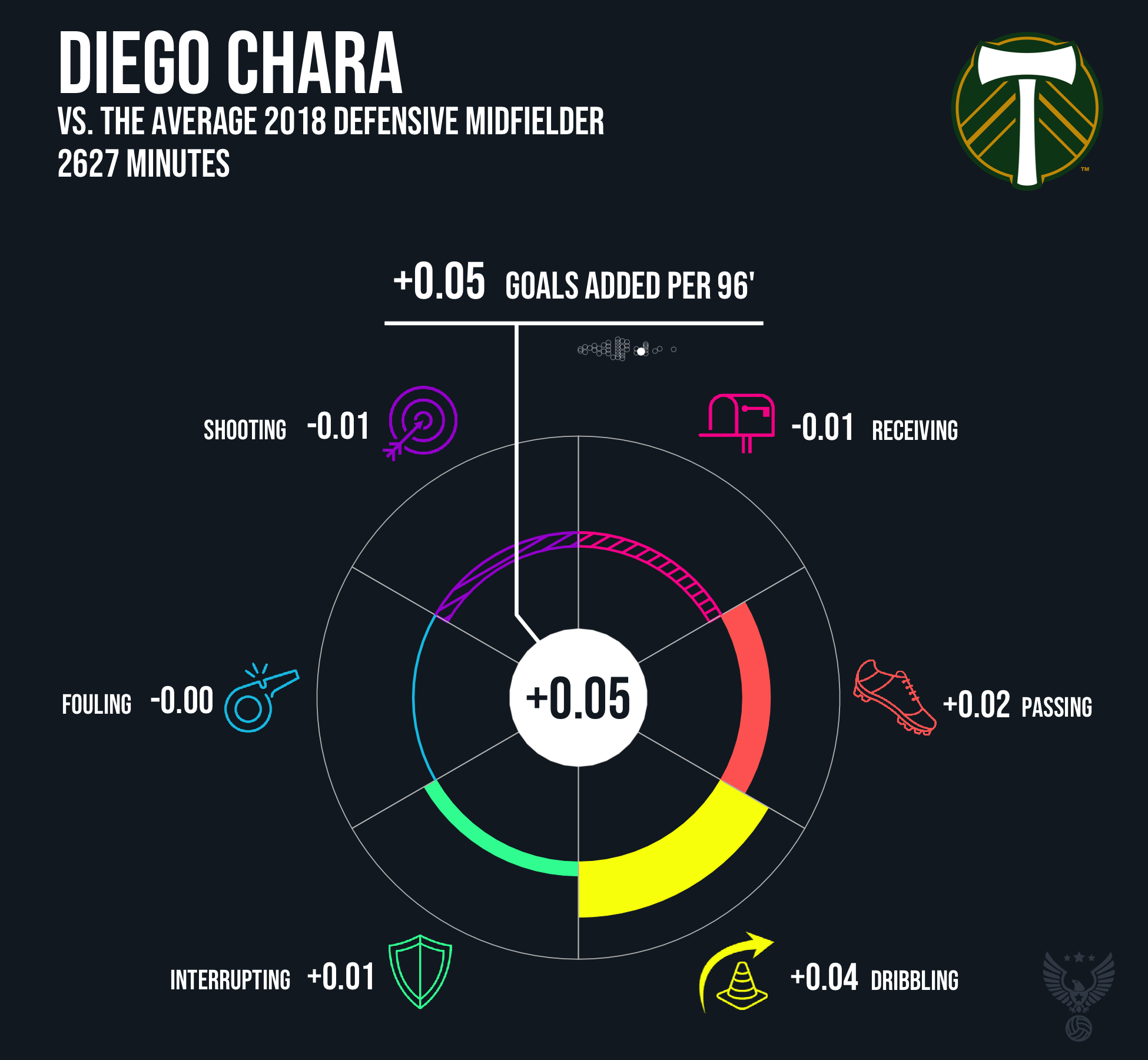 Diego Chara Portland Timbers FC 2018.png