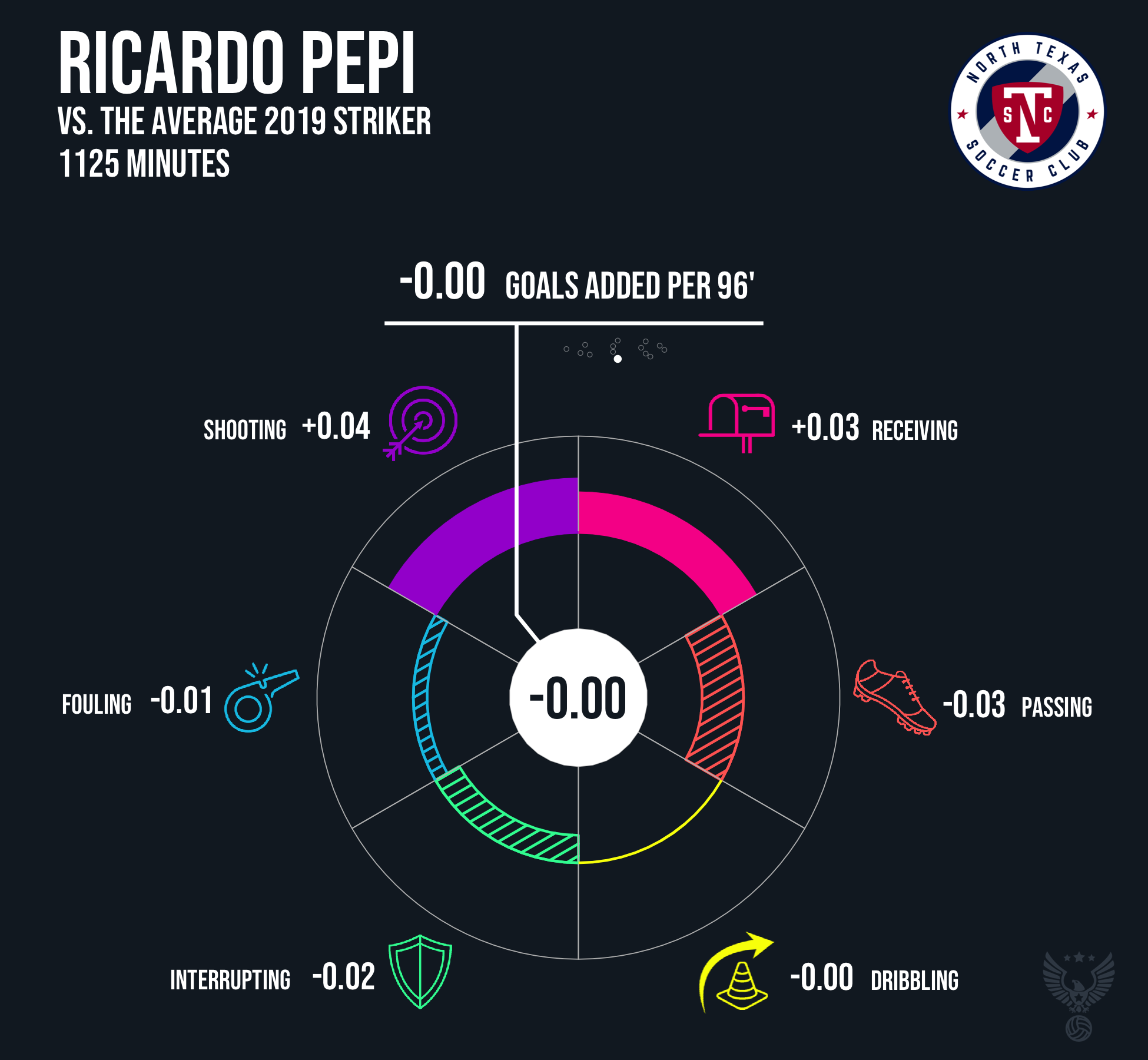 Ricardo Pepi North Texas SC 2019.png