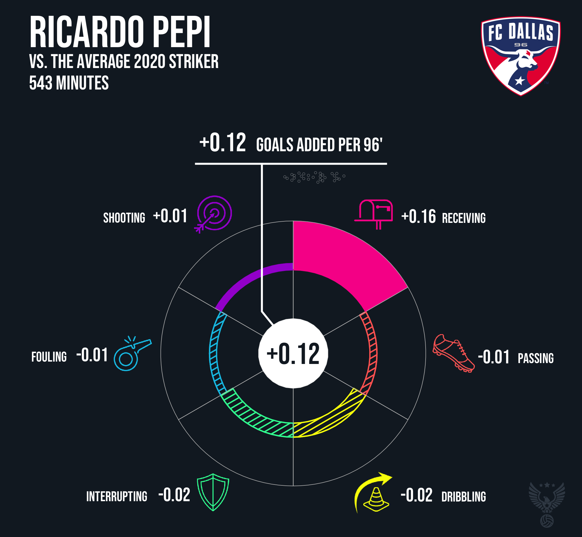 Ricardo Pepi FC Dallas 2020.png