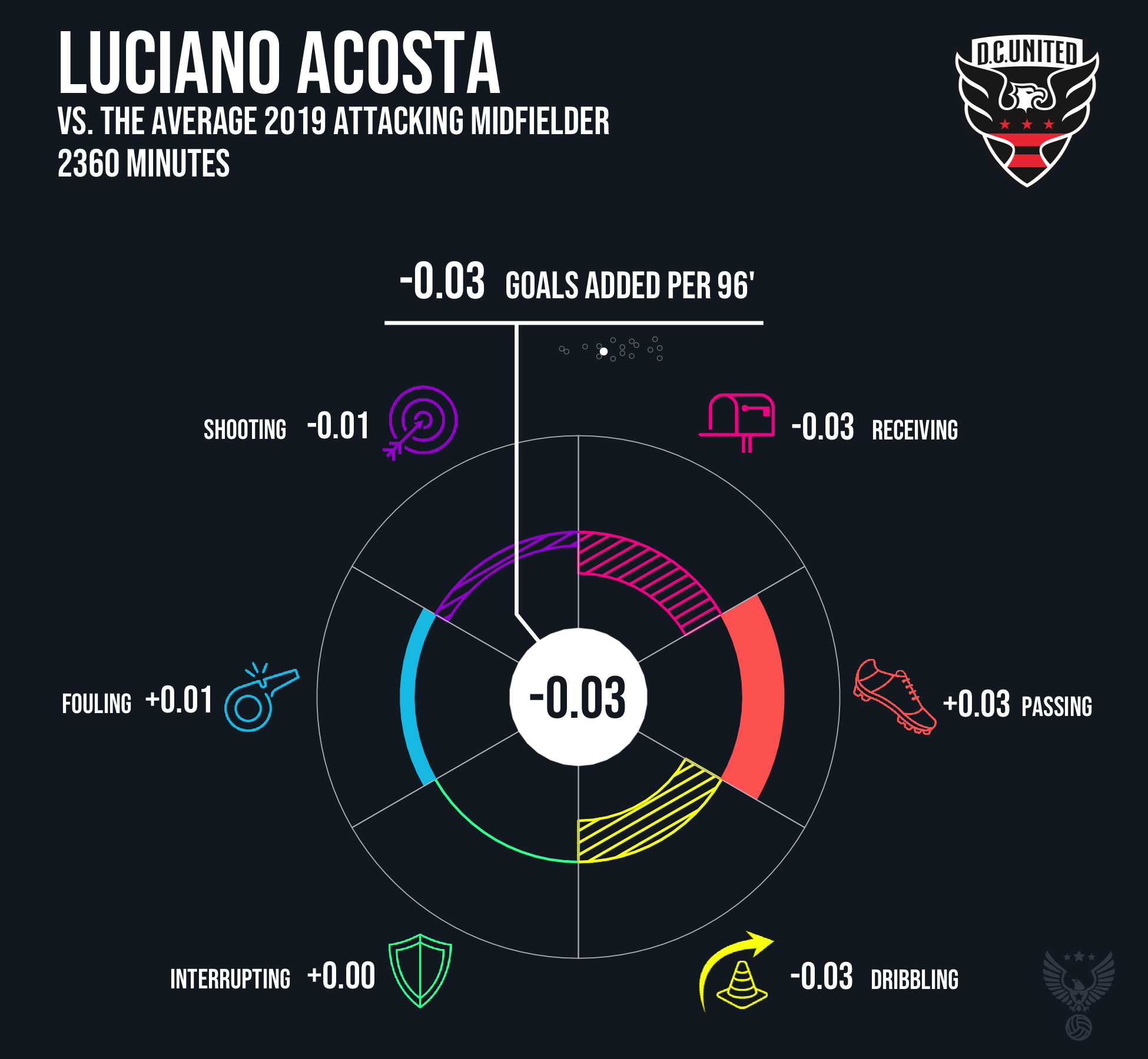Luciano Acosta D.C. United 2019.png