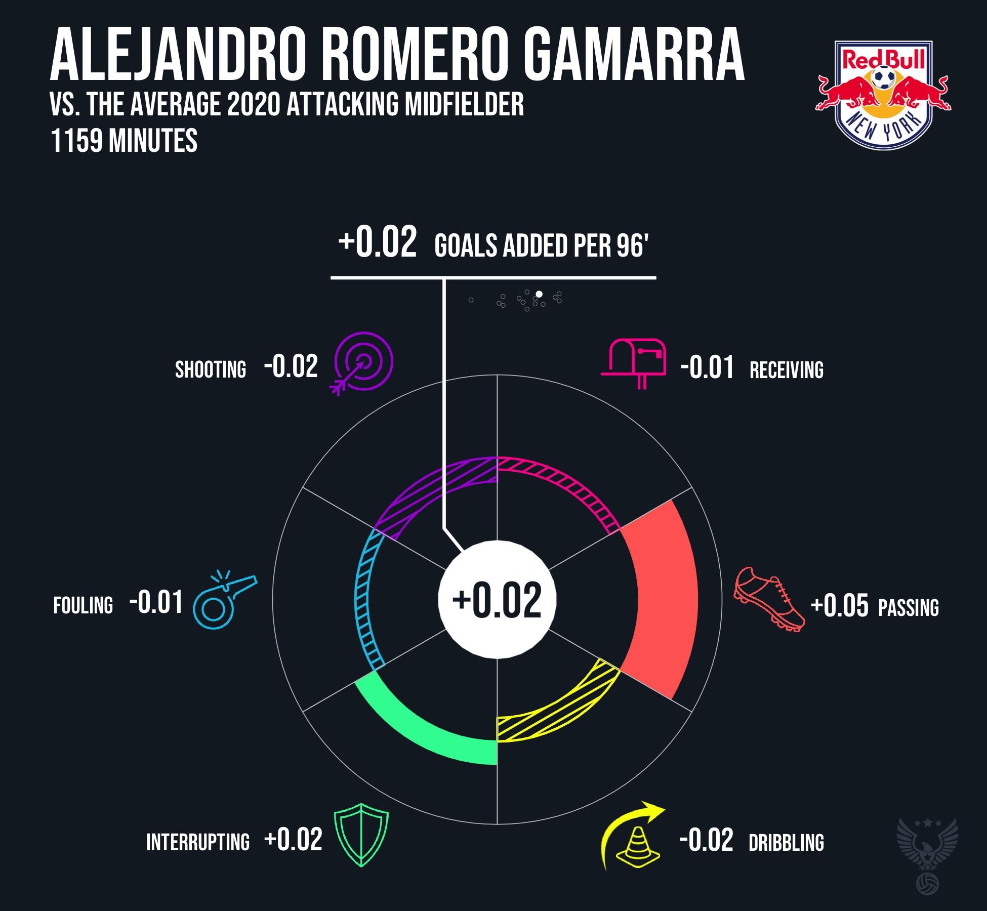 Alejandro Romero Gamarra New York Red Bulls 2020.png