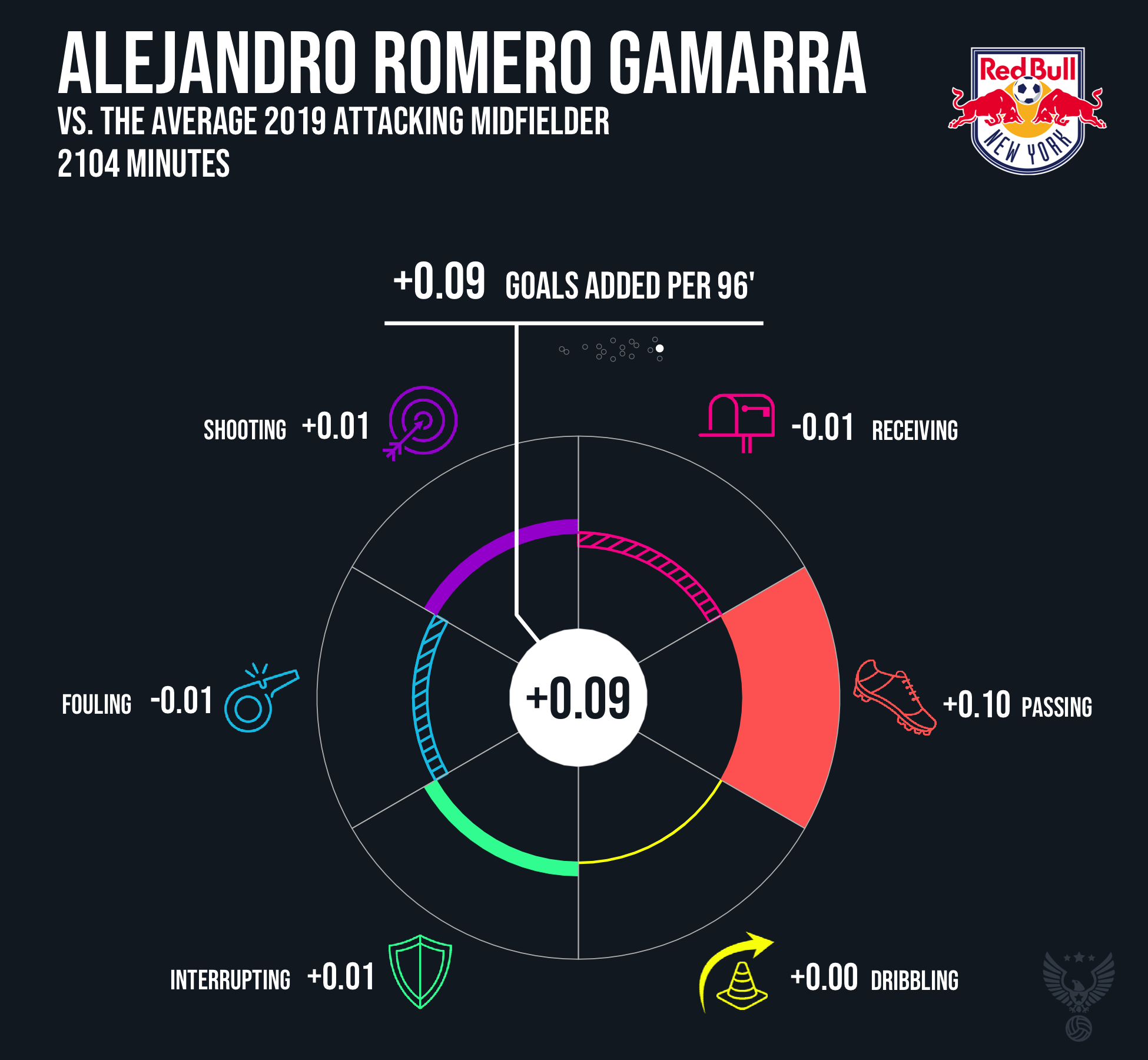 Alejandro Romero Gamarra New York Red Bulls 2019.png