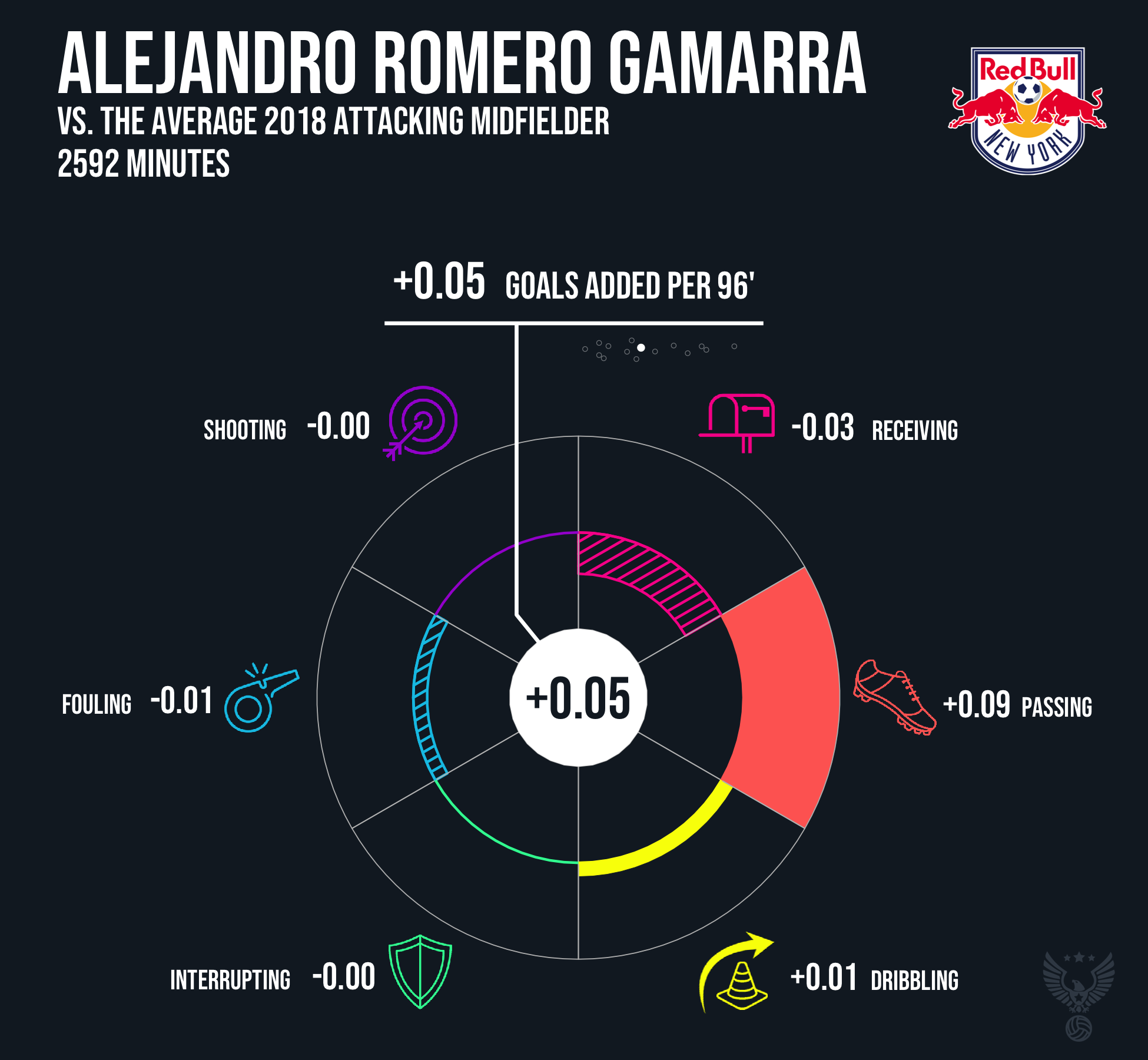 Alejandro Romero Gamarra New York Red Bulls 2018.png