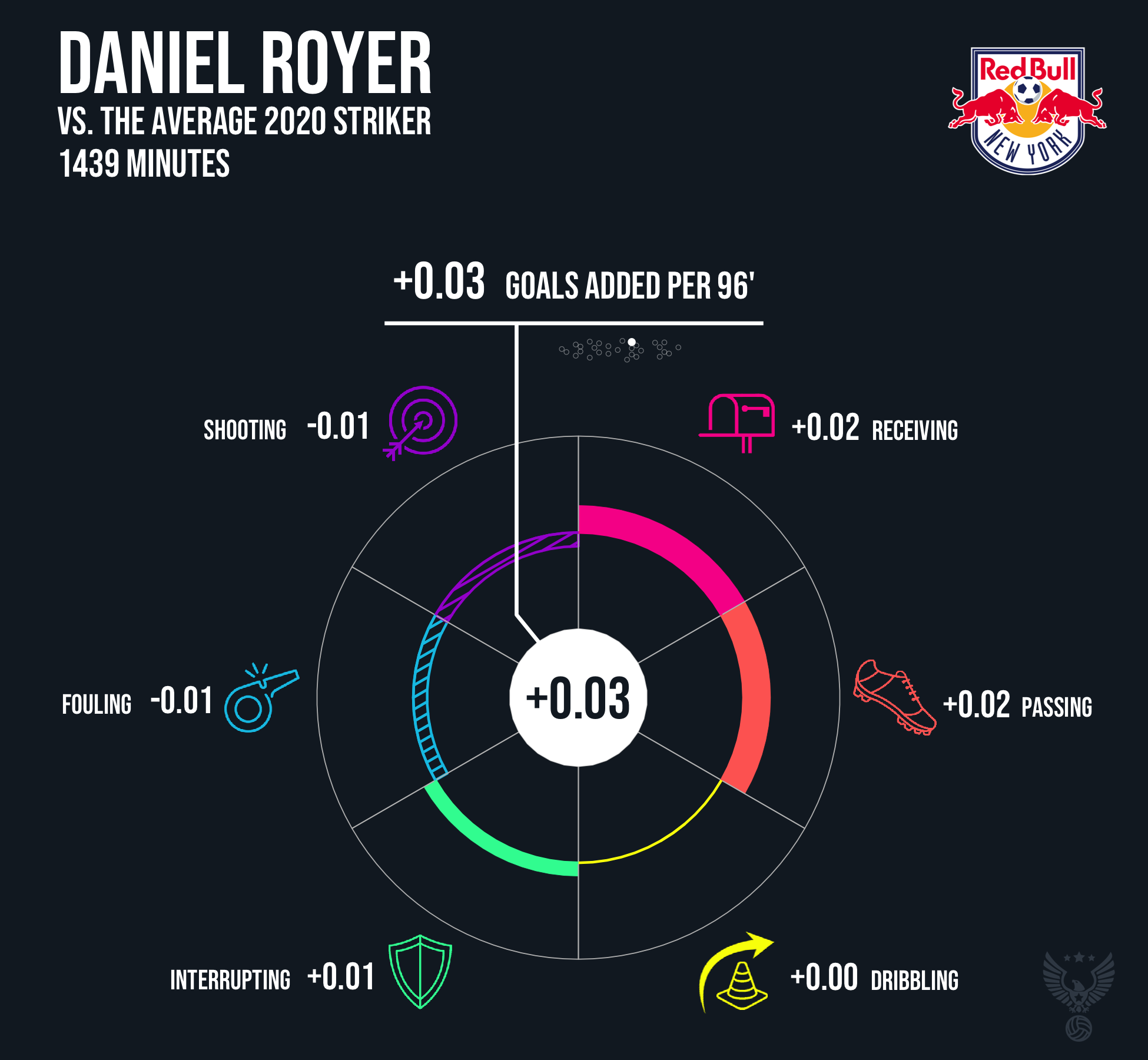 Daniel Royer New York Red Bulls 2020.png