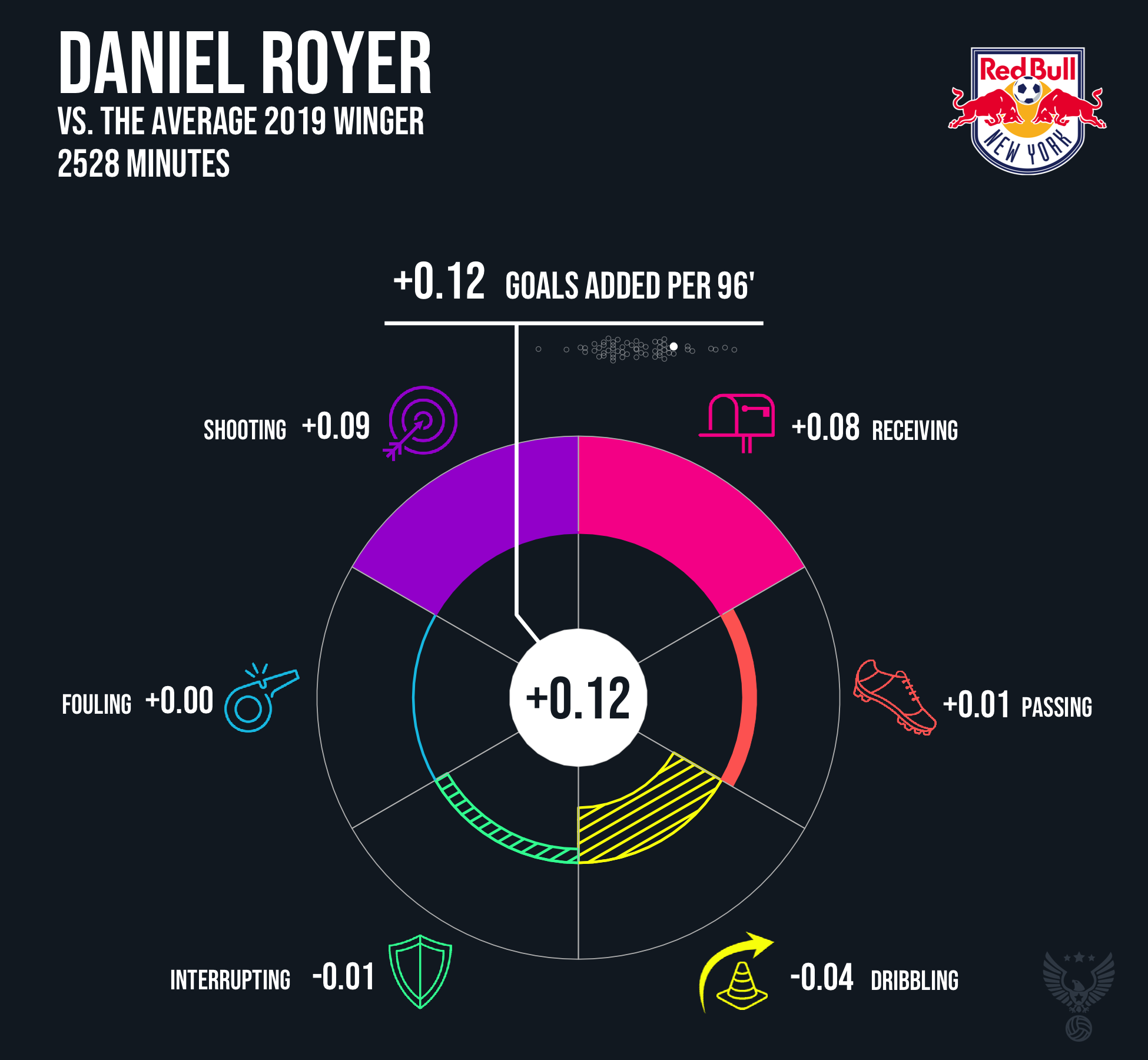 Daniel Royer New York Red Bulls 2019.png