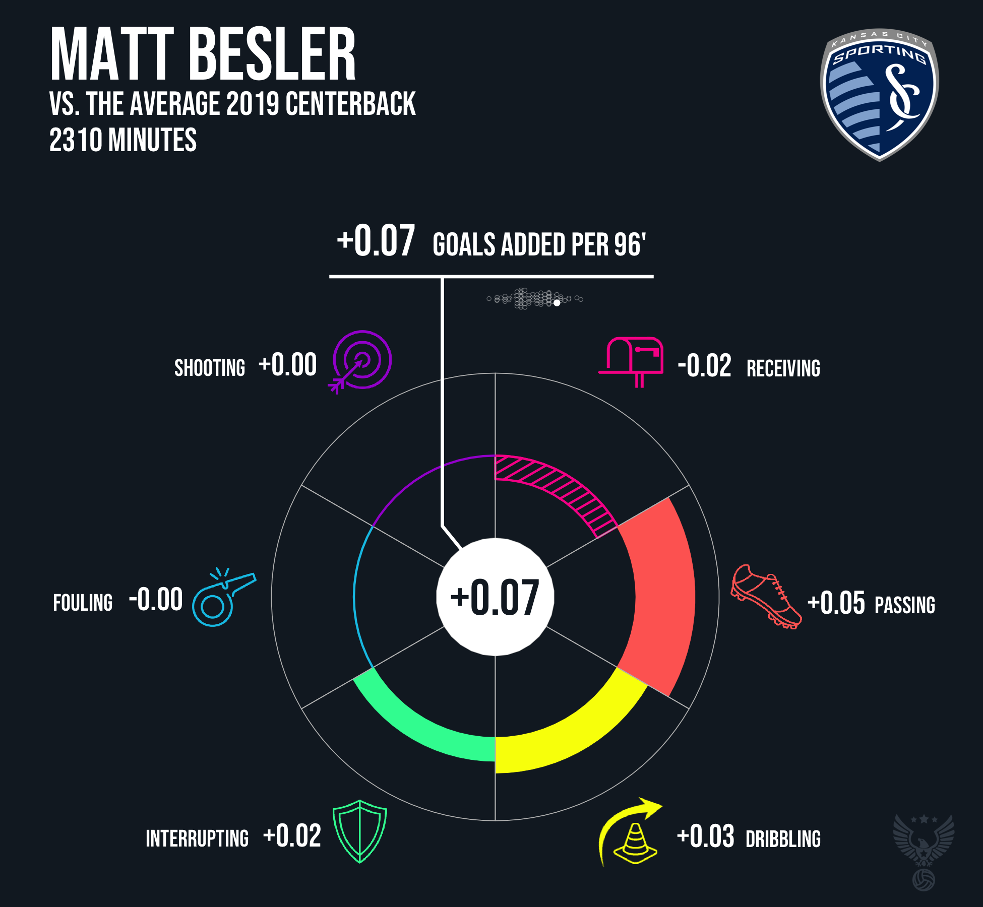 Matt Besler Sporting Kansas City 2019.png