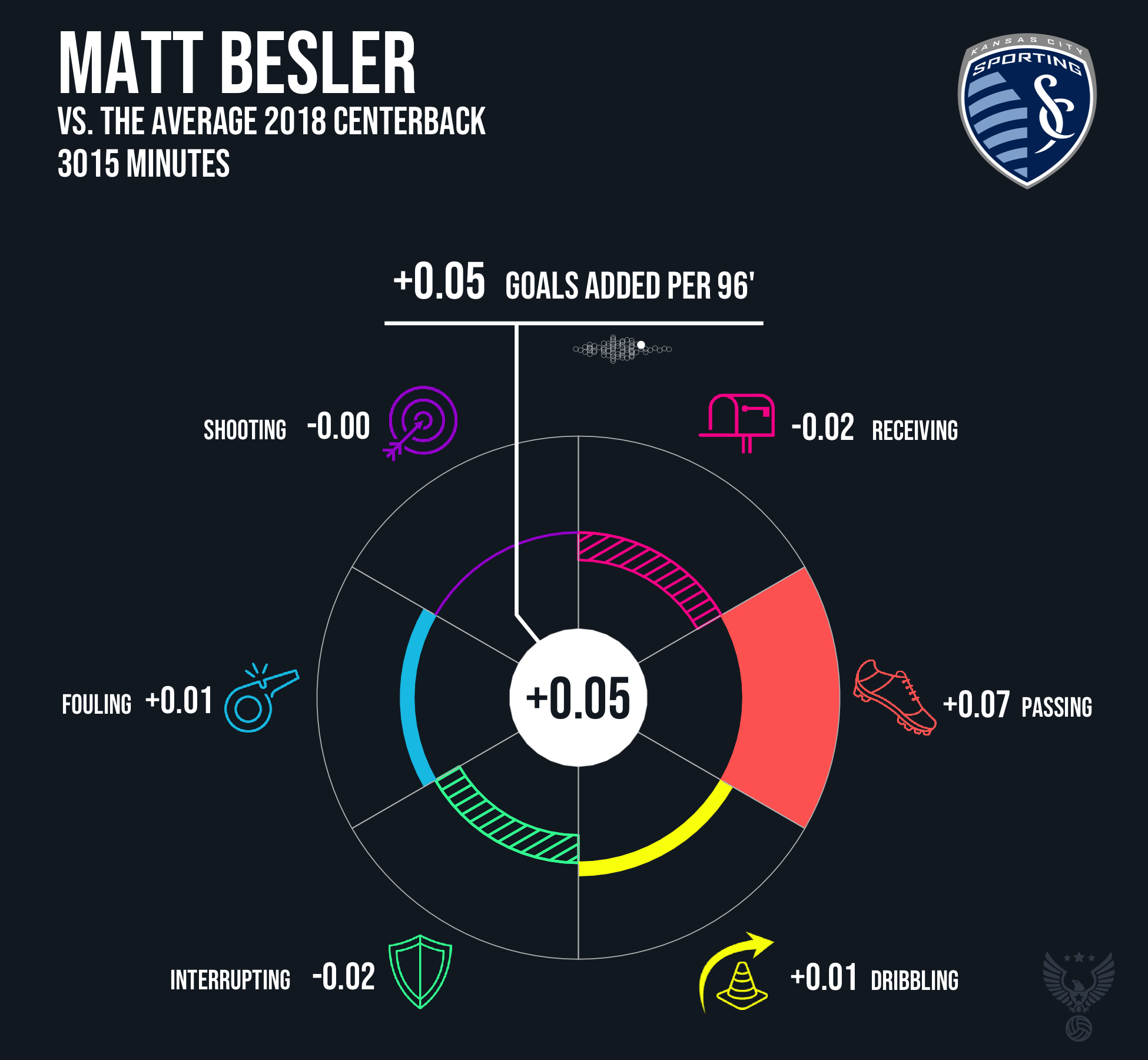 Matt Besler Sporting Kansas City 2018.png