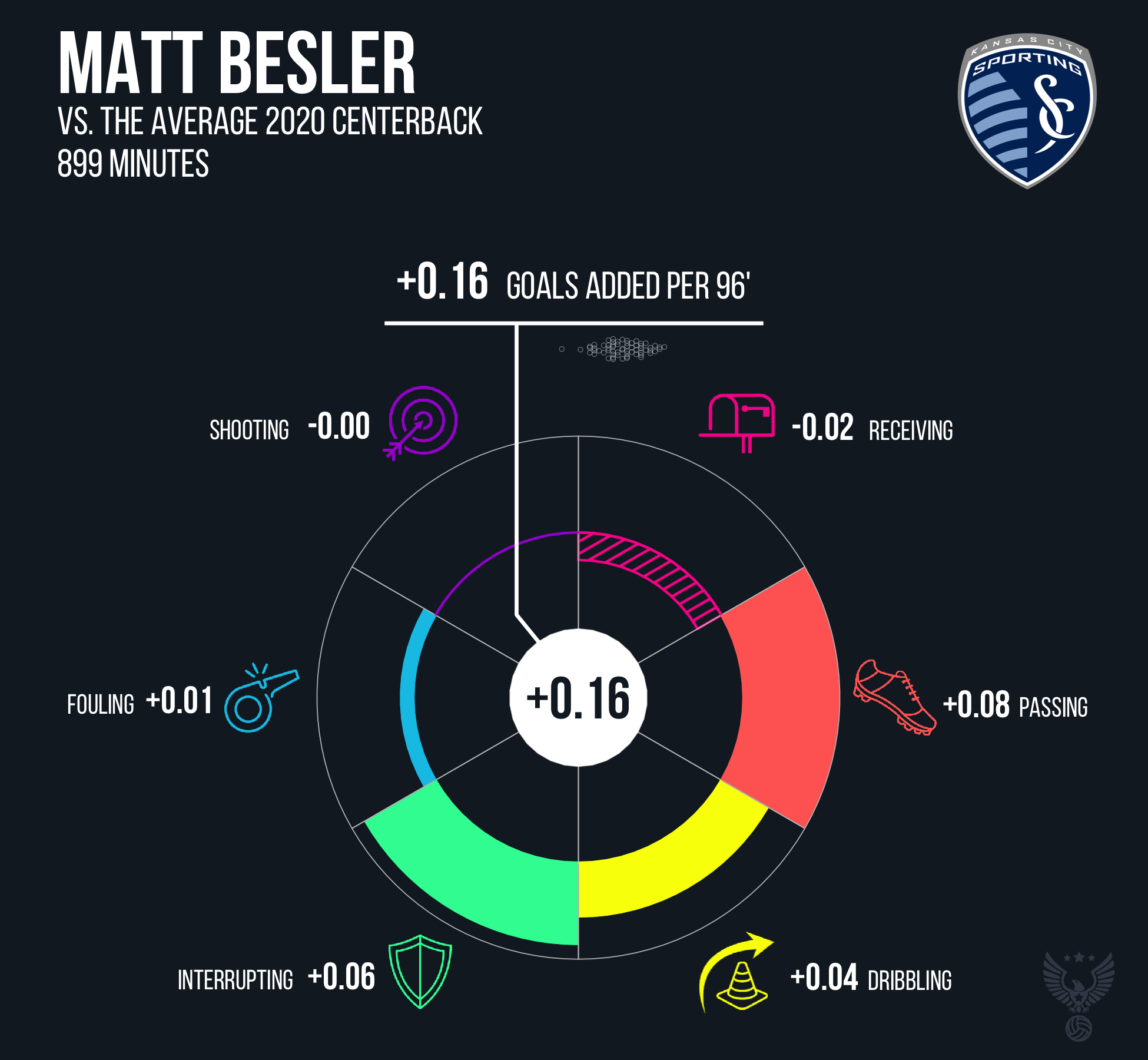 Matt Besler Sporting Kansas City 2020.png