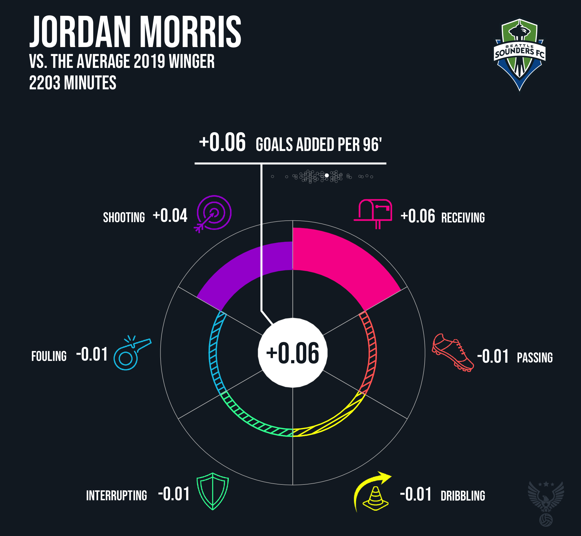 Jordan Morris Seattle Sounders FC 2019.png