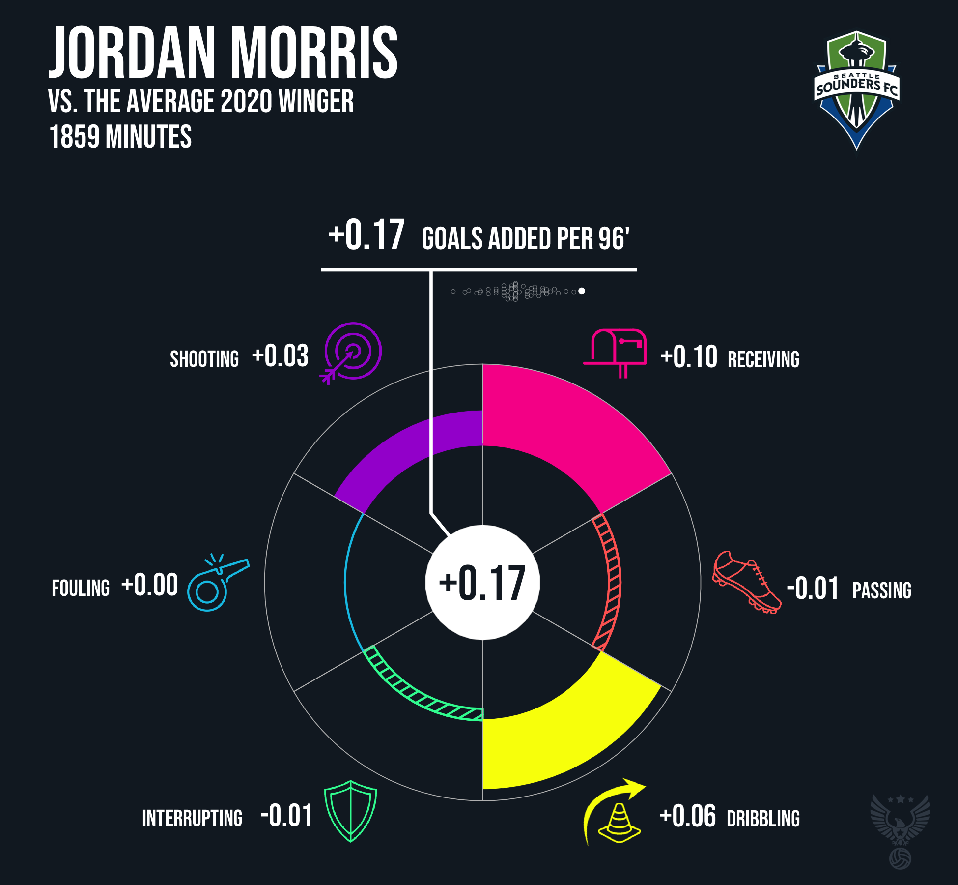 Jordan Morris Seattle Sounders FC 2020.png