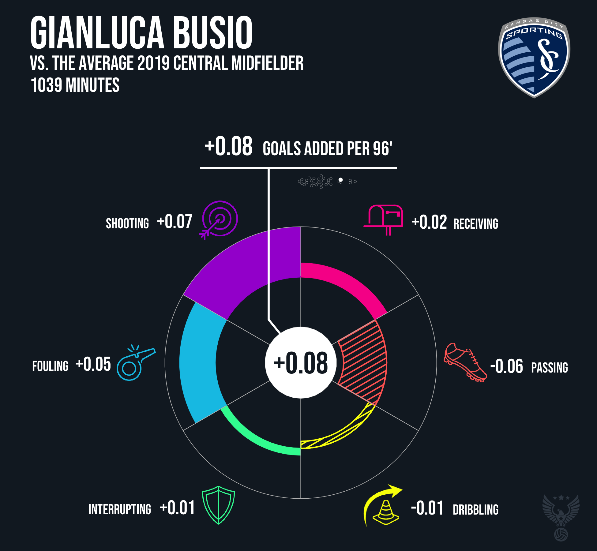 Gianluca Busio Sporting Kansas City 2019.png