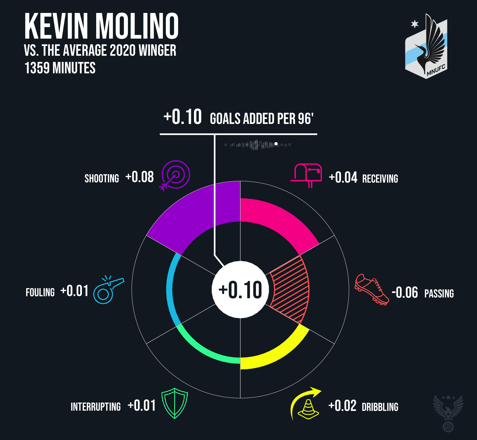 Kevin Molino Minnesota United FC 2020.png