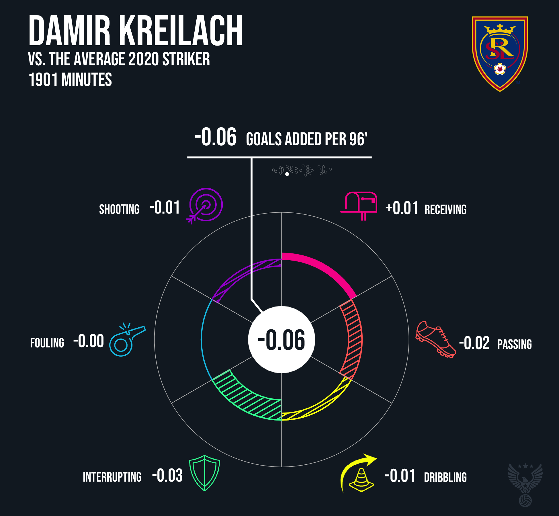 Damir Kreilach Real Salt Lake 2020.png