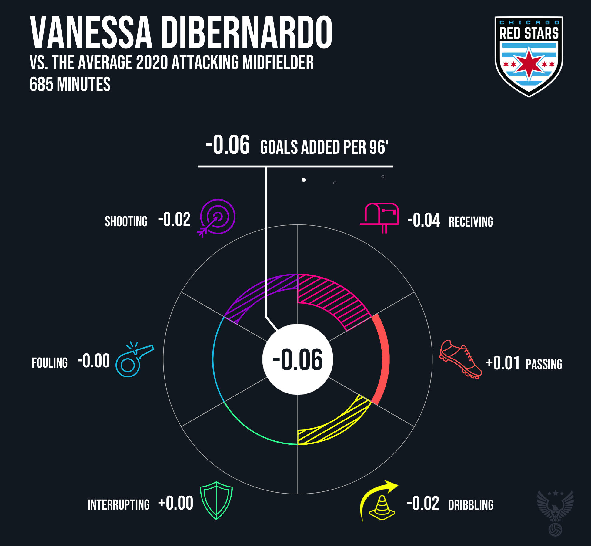 Vanessa DiBernardo Chicago Red Stars 2020.png